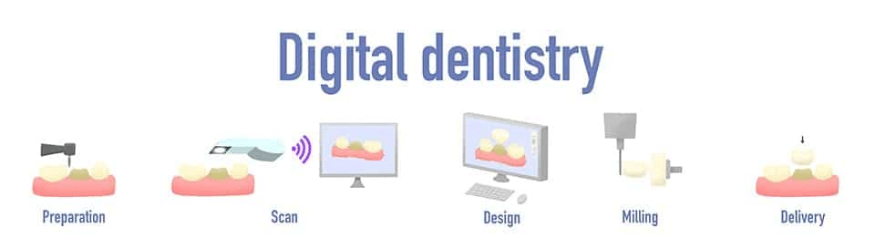image Digital Technology in Huntersville & Charlotte, NC